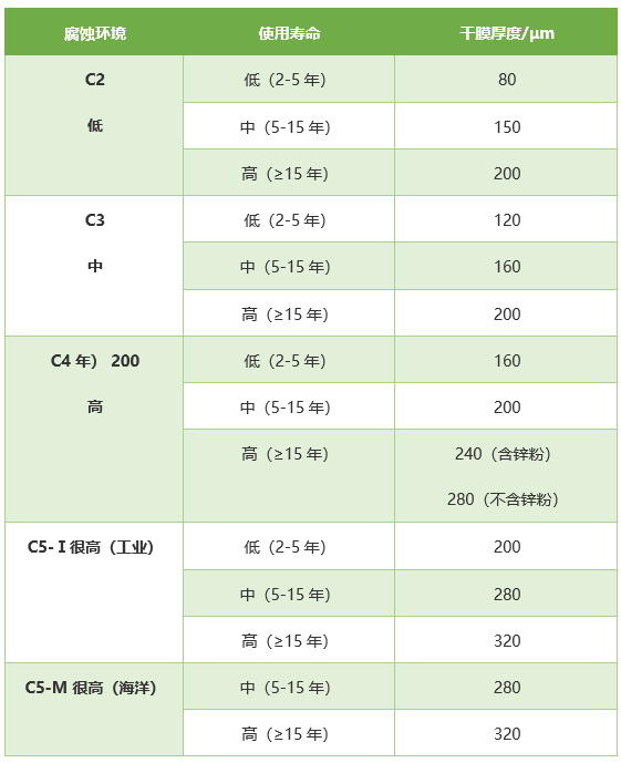 ���g�h(hu��n)����ʹ�É�������Ĥ��ȵ��P(gu��n)ϵ